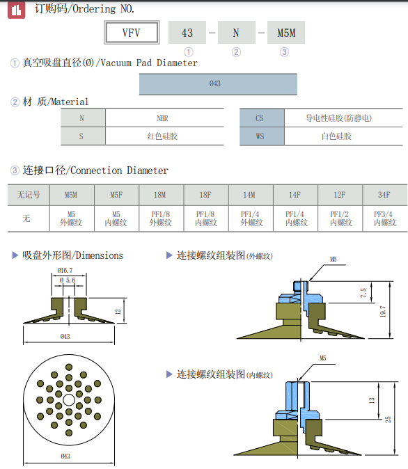 VFV资料.png